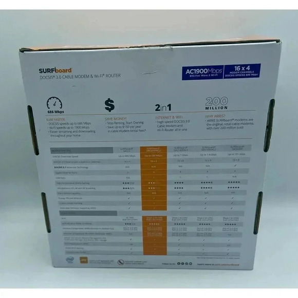 ARRIS Surfboard DOCSIS 3.0 Cable Modem & Wi-Fi Router AC1900 SBG6950AC2 - Picture 5 of 7